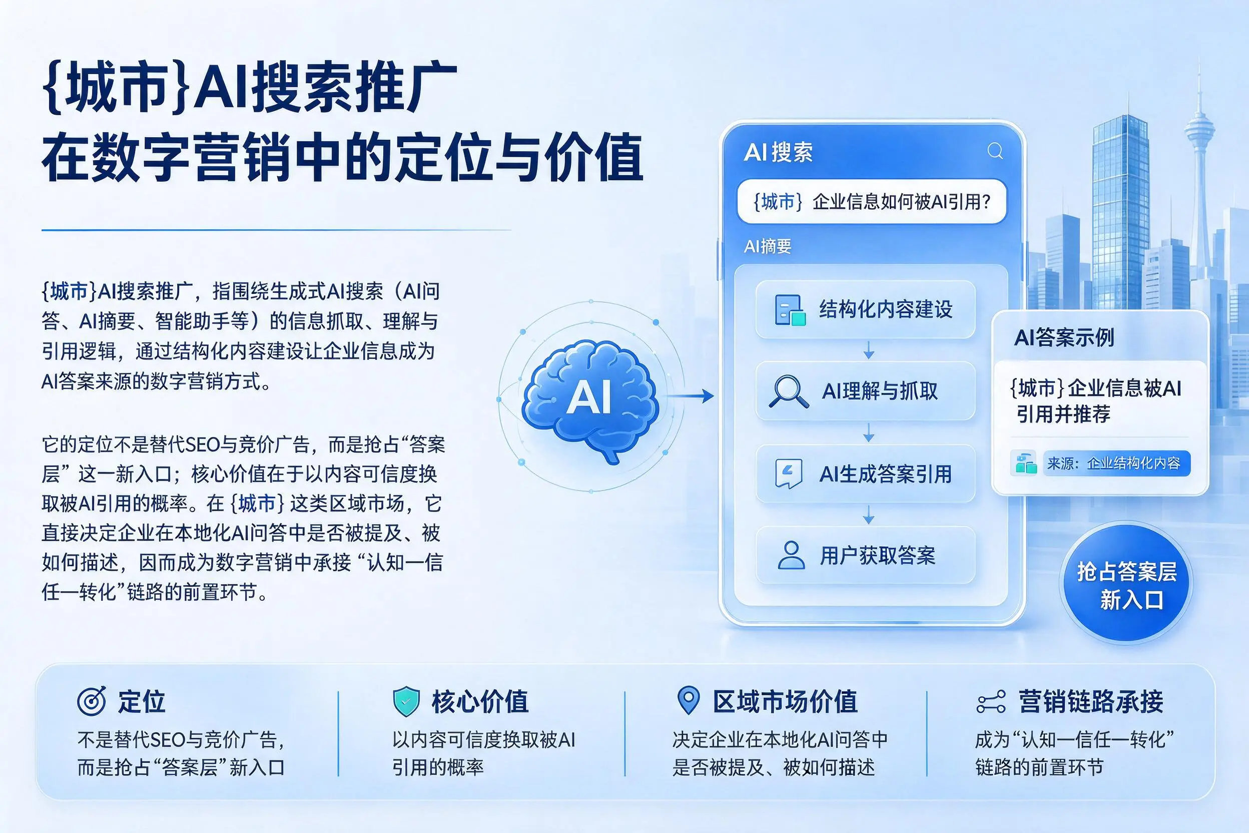 南充AI搜索推广在数字营销中的定位与价值